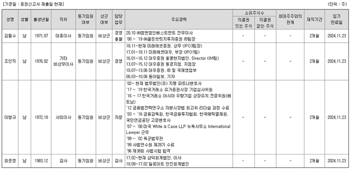 미래에셋비전스팩1호 공모주 청약일정