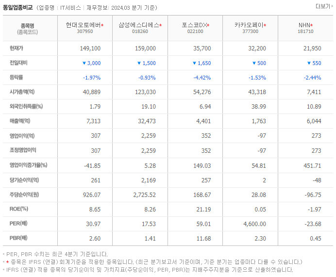 현대오토에버_동종업비교자료