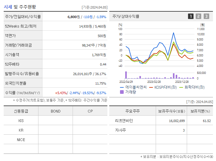 에이블씨엔씨_기업개요