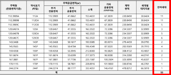 공급 면적 및 세대수