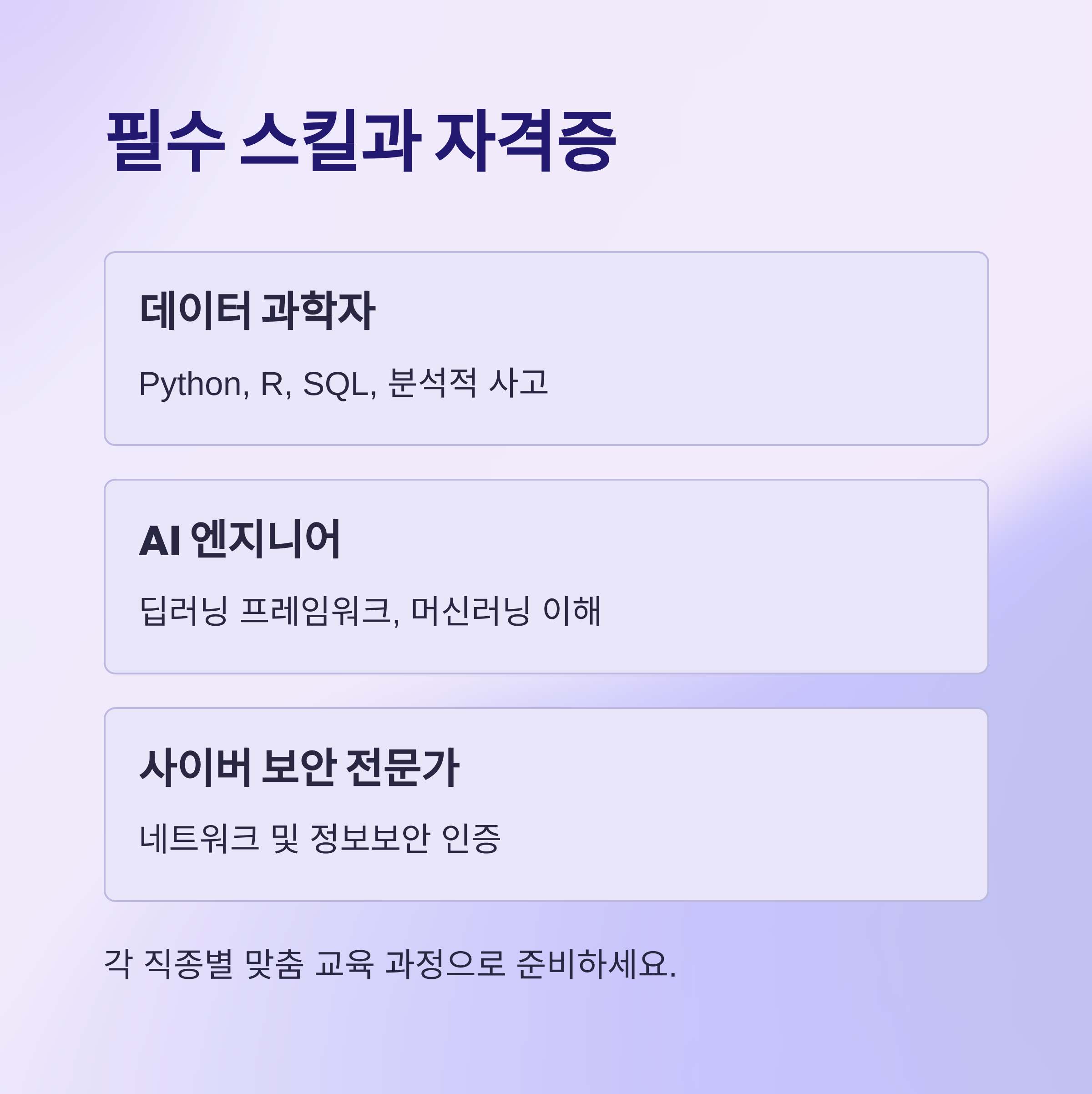 AI가 선정한 2025년 미래 유망직업 TOP 10, 당신의 새로운 기회가 될 수 있다