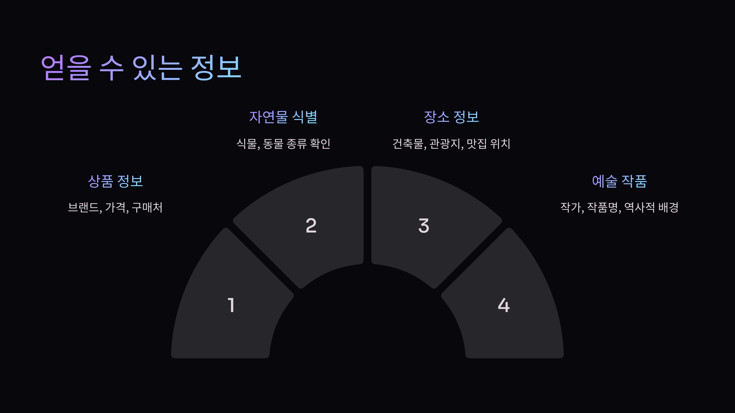 얻을수-있는정보