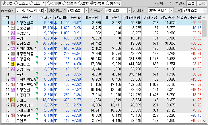 시간외 단일가 특징주