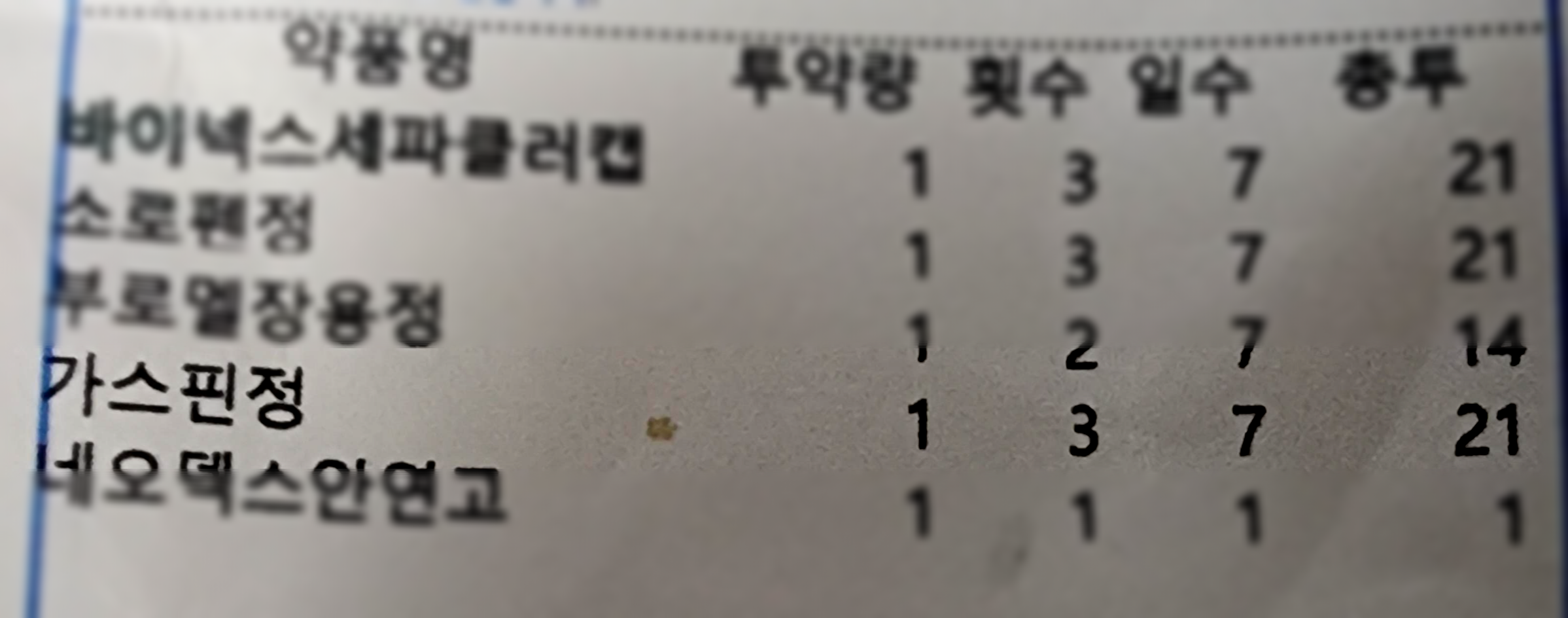 필자의 약봉투에 적혀있는 투약량/횟수/일수 등의 정보. 가스핀정은 하루 3회 복용할 수 있게 처방되어 있다.