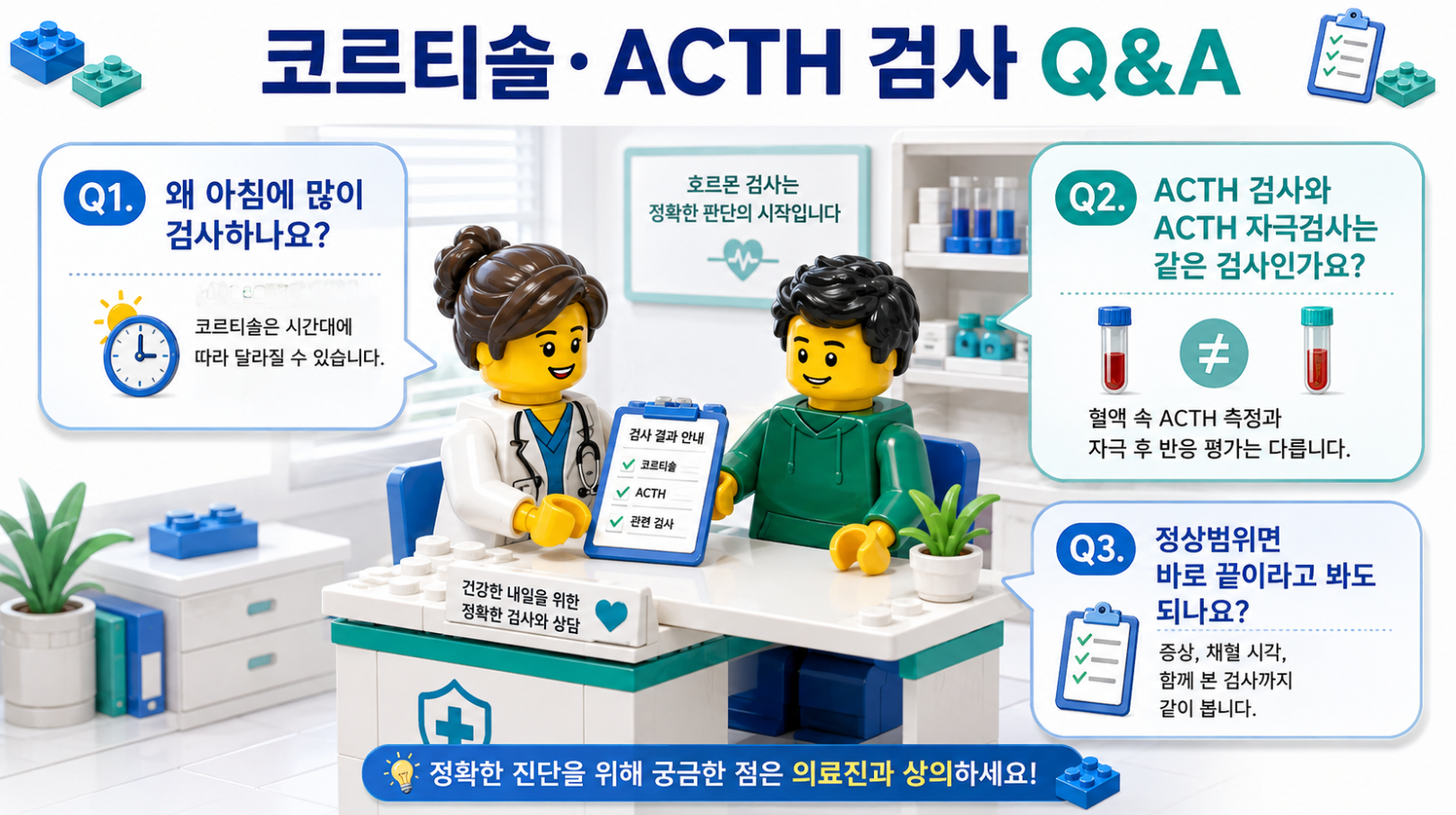 코르티솔·ACTH 검사 자주 묻는 질문과 핵심 답변을 정리한 레고 스타일 의료 상담 Q&A 일러스트