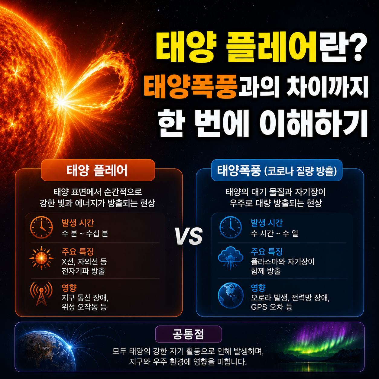 태양 플레어란