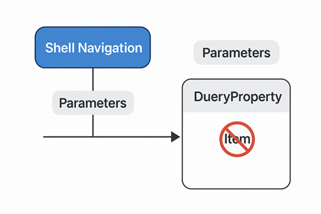 MAUI Shell Navigation Diagram