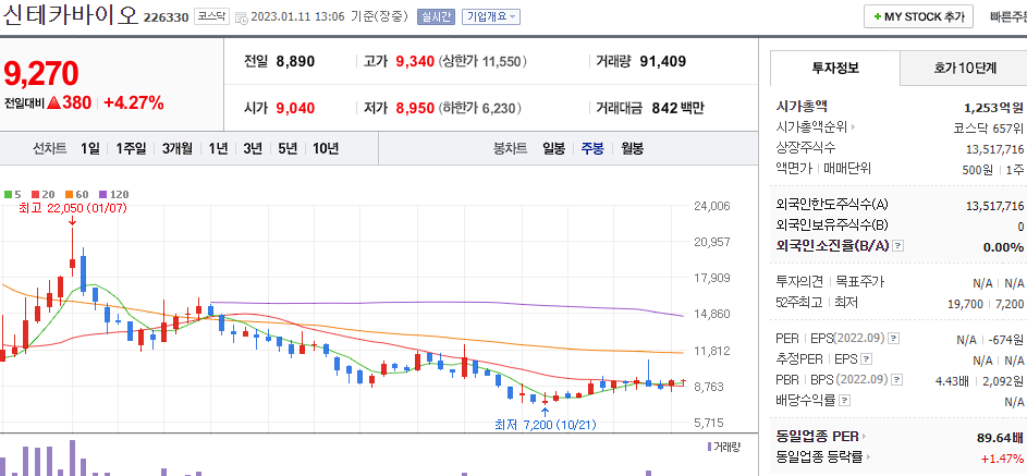 신테카바이오
