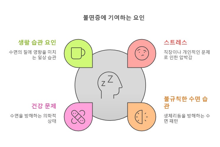 인지행동치료(CBT-I) 체계적 실천법