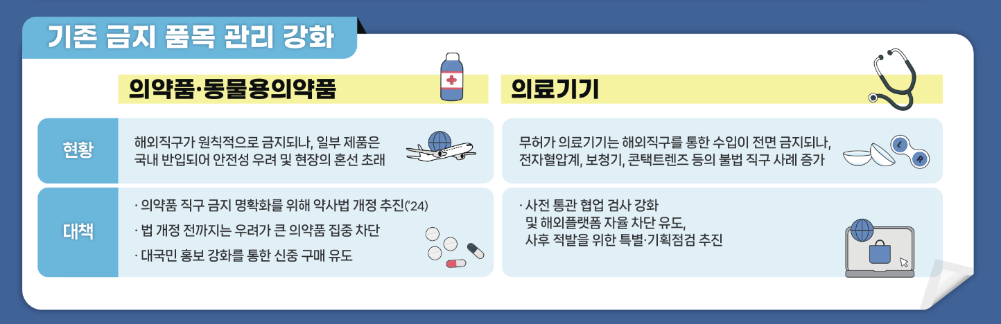 기존 금지 품목 관리 강화