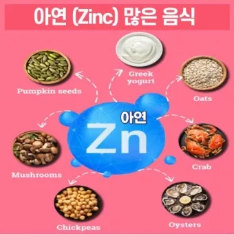 아연 효능과 부족 증상 복용법 부작용 음식 권장량 총정리_17