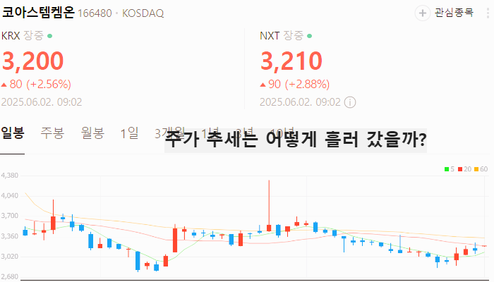 첨생법 재생의료 관련주 대장주 테마주 TOP7