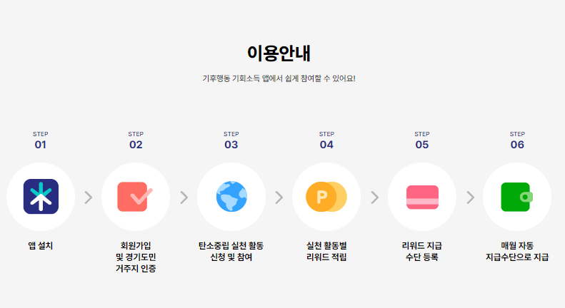 기후행동 기회소득 참여방법