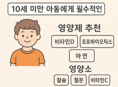 10세 미만 아동 필수 영양소 사진