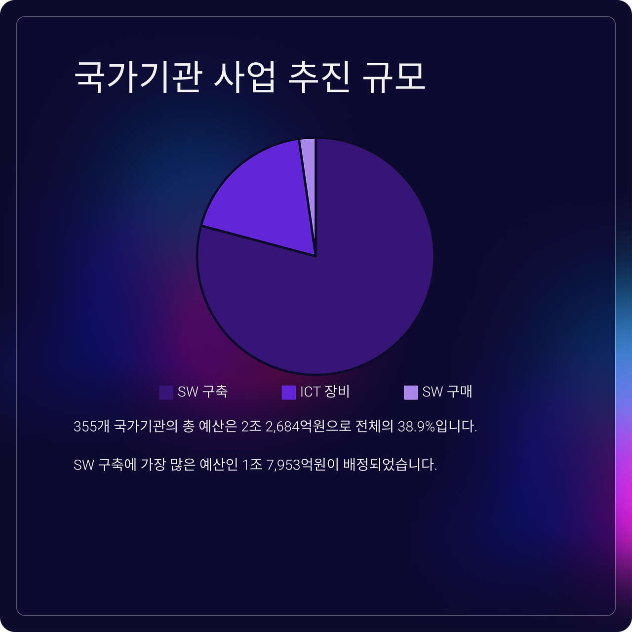 SW 구축 예산 4.4조! 공공조달 핵심 전략 완전정리