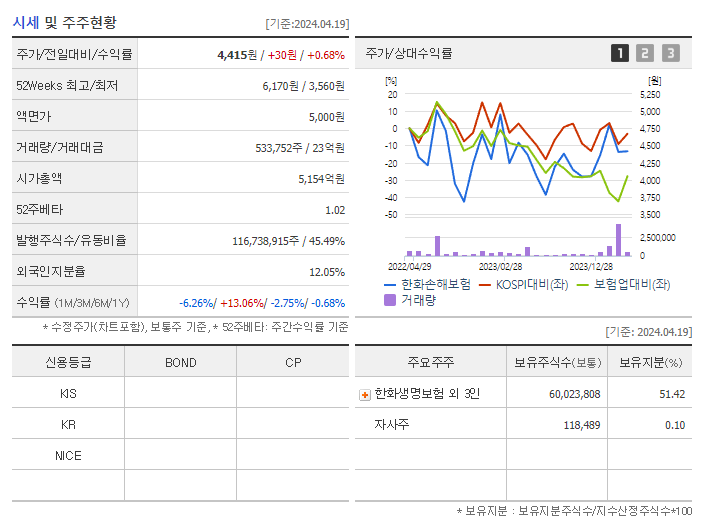 한화손해보험_기업개요