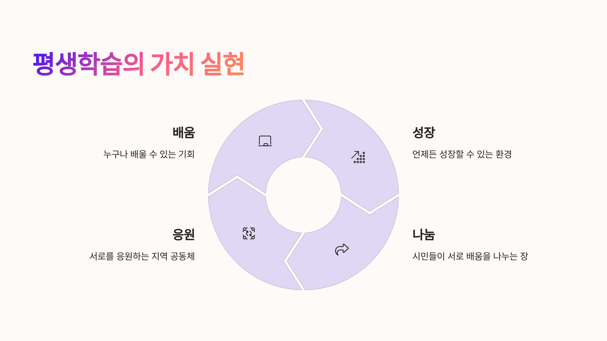 📚 제14회 이천시 평생학습축제, 설봉공원에서 펼쳐진 배움과 즐거움의 향연!