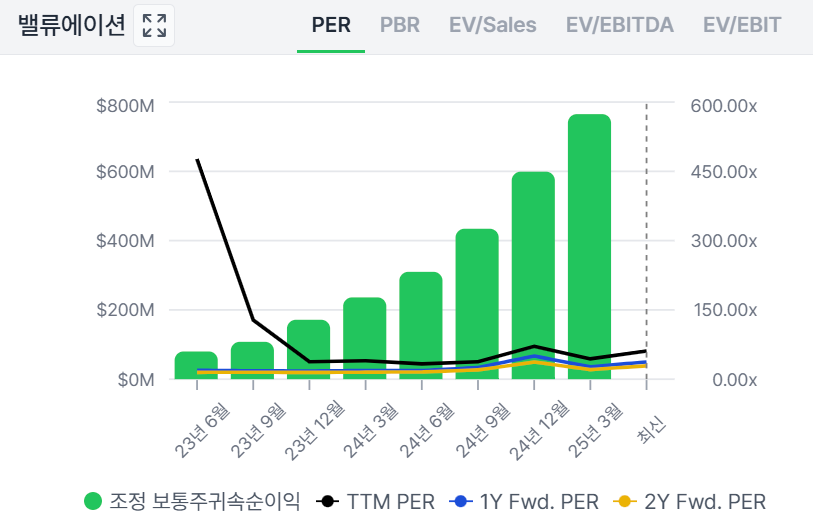 주요 밸류에이션 지표 핵심 지표 이미지