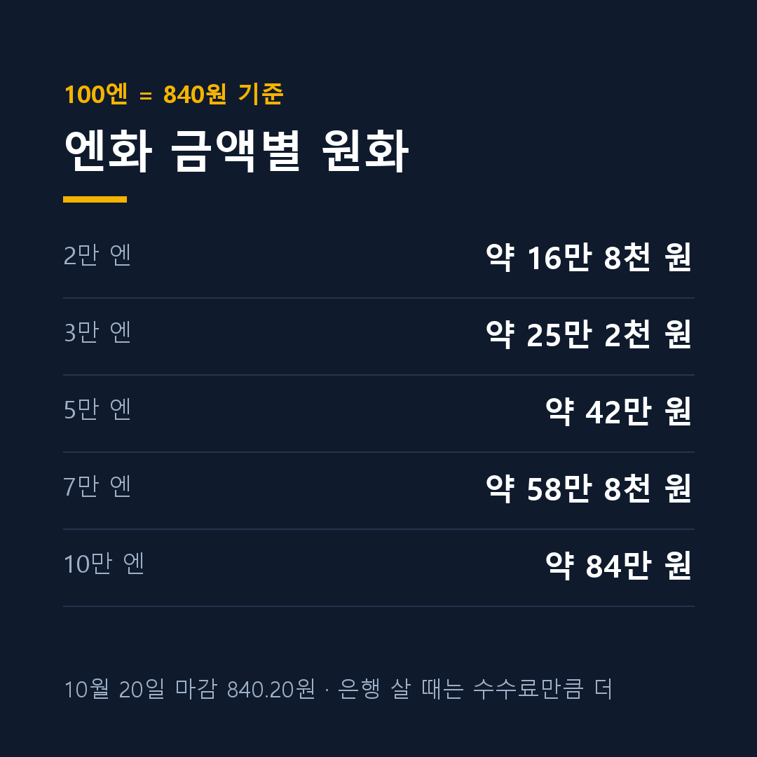 일본 여행 환전 금액 원화 계산표 카드