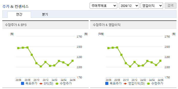 영진약품_컨센서스