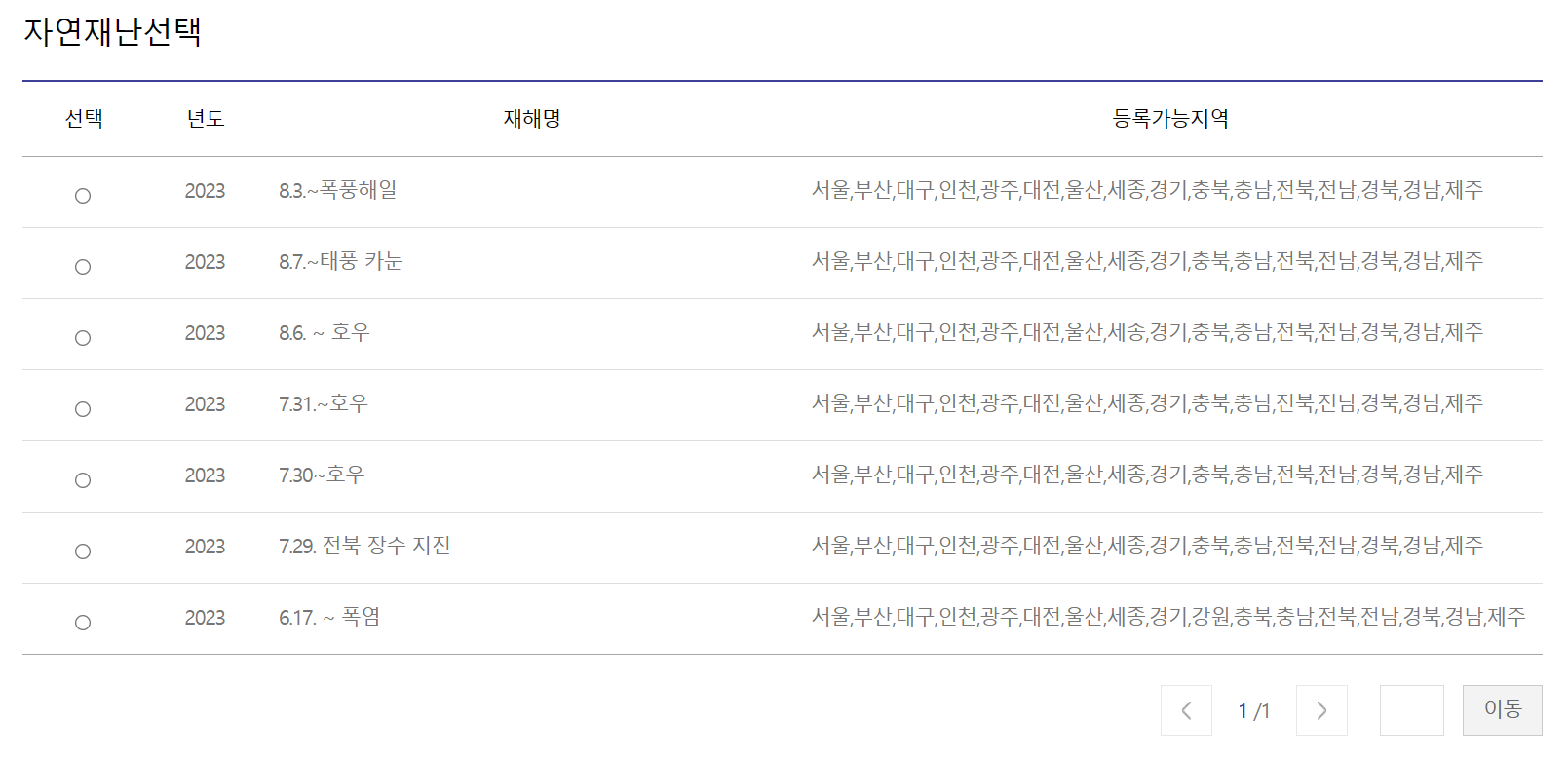태풍 피해 지원금(재난지원금) 신청 방법