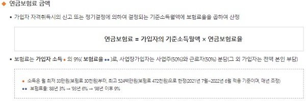국민연금 가입대상, 가입자 구분, 연금보험료 부과 기준, 납부기간 납부유예