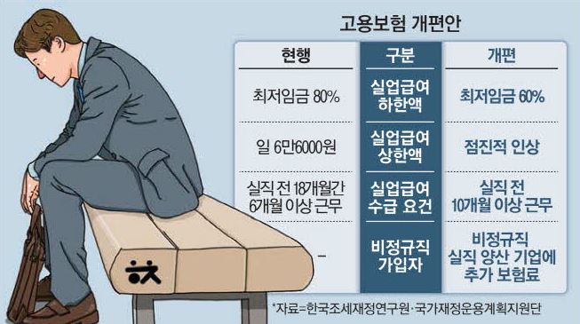 고용보험 실업급여 개편안