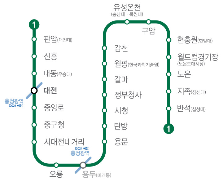 대전 1호선 노선도