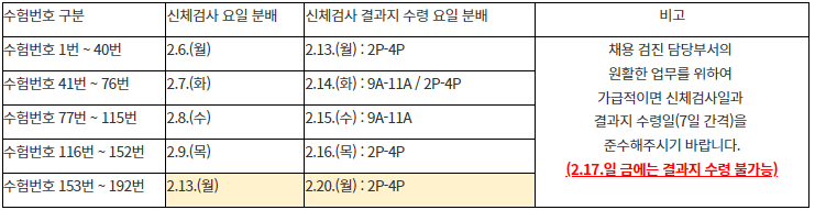 서울대학교병원 2023년도 전공의(인턴) 선발 최종합격자 발표