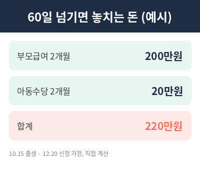 아동수당 부모급여 기준표
