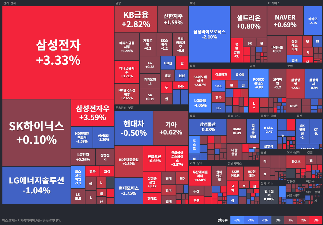 코스피등락률