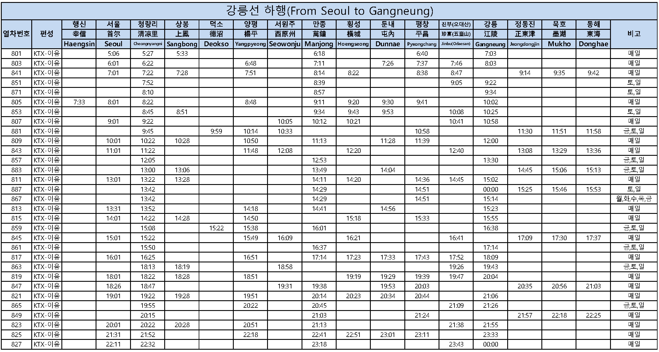 KTX 열차 시간표