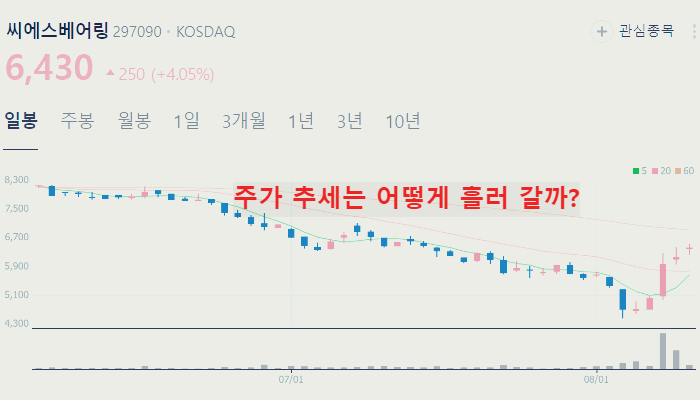 풍력 관련주 대장주 TOP10