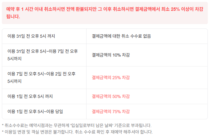 환불 규정