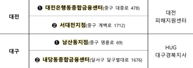 전세사기 피해지원센터