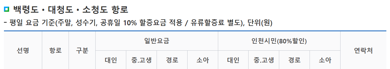 백령도 배편요금, 배편시간표 확인하기