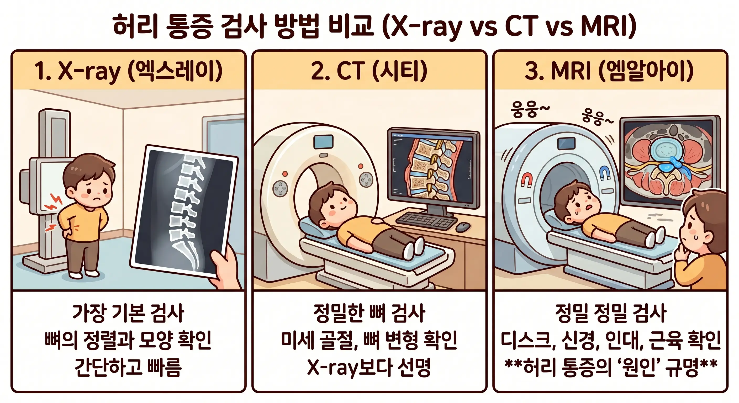 허리 MRI 비용