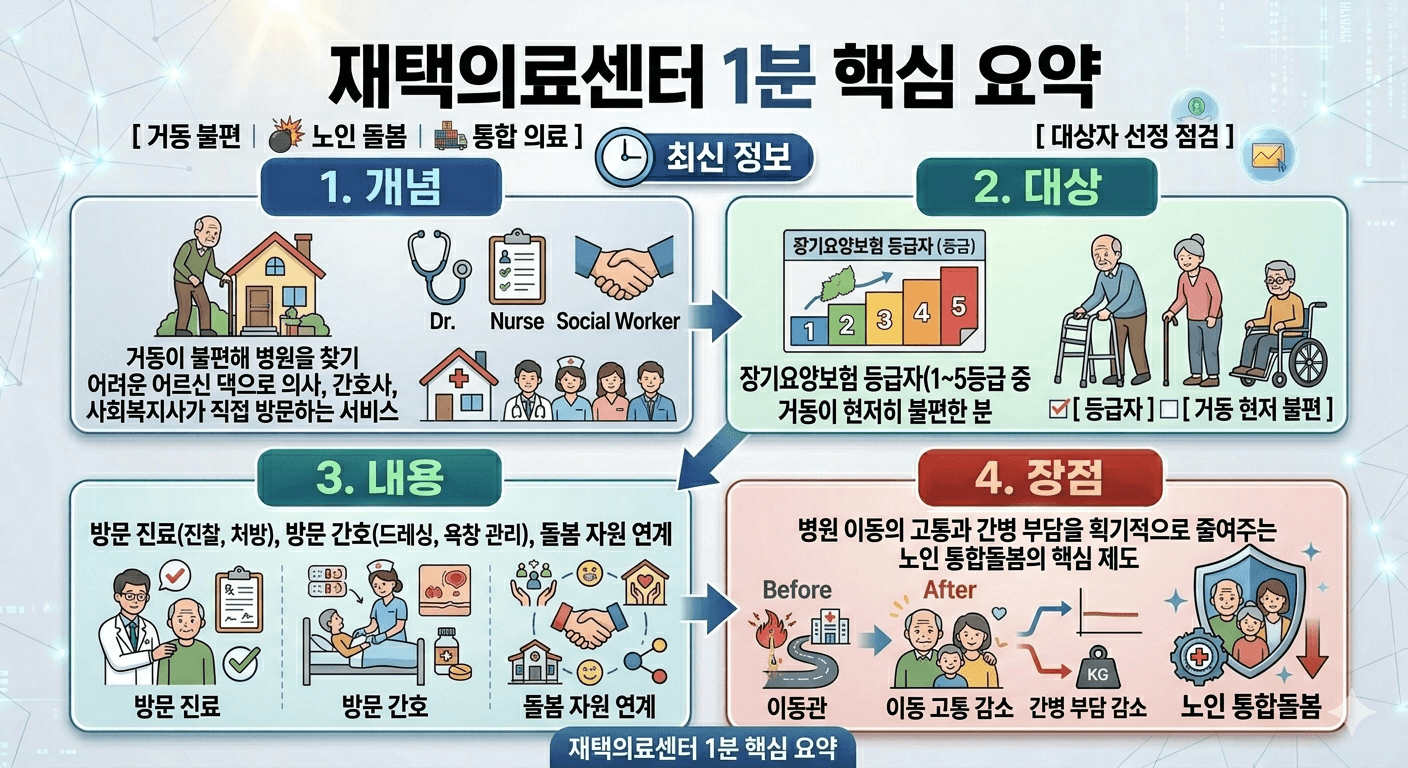 거동 불편한 부모님 위해 의사가 집으로 오는 법?