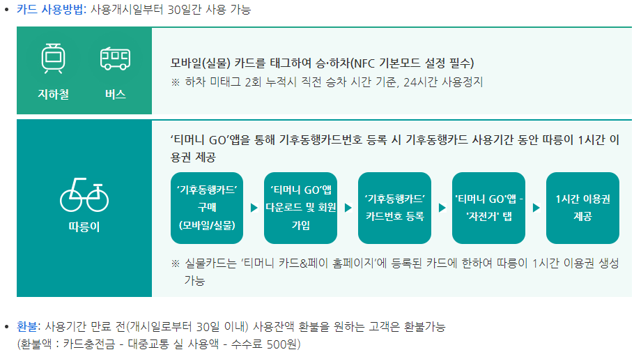 2024년 기후동행카드 실물카드 판매처
