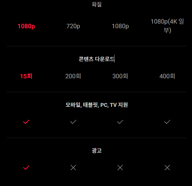 티빙 저렴하게 싸게 보는 법