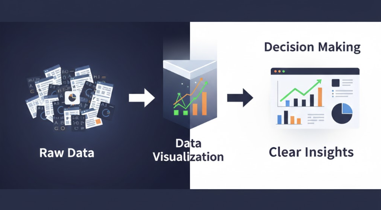 복잡한 수치 데이터를 직관적인 그래프와 대시보드로 시각화하여 신속하고 정확한 비즈니스 의사결정을 돕는 과정을 설명하는 인포그래픽 이미지.