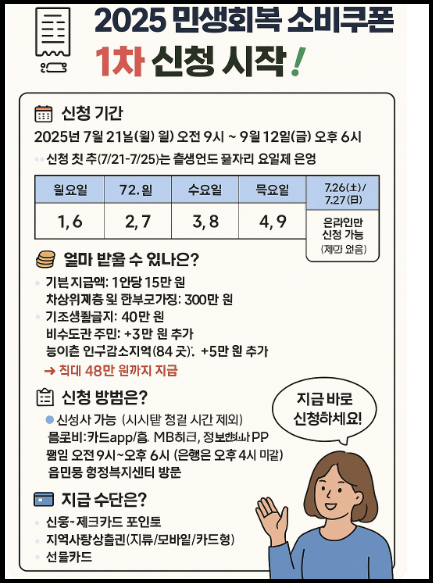 "민생회복 소비쿠폰" 1차신청 홍보 포스터