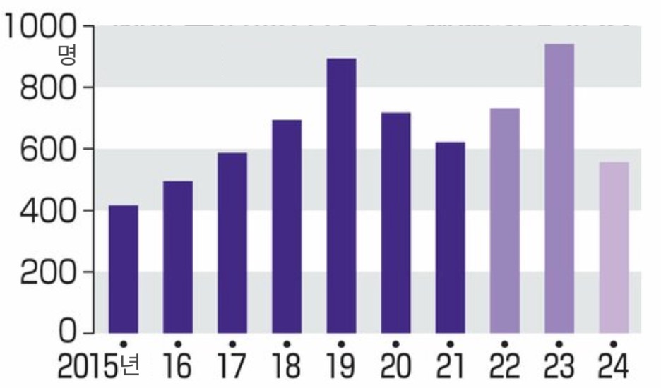 STSS 감염자 추이(출처: 新潟日報, 2024.4.3)