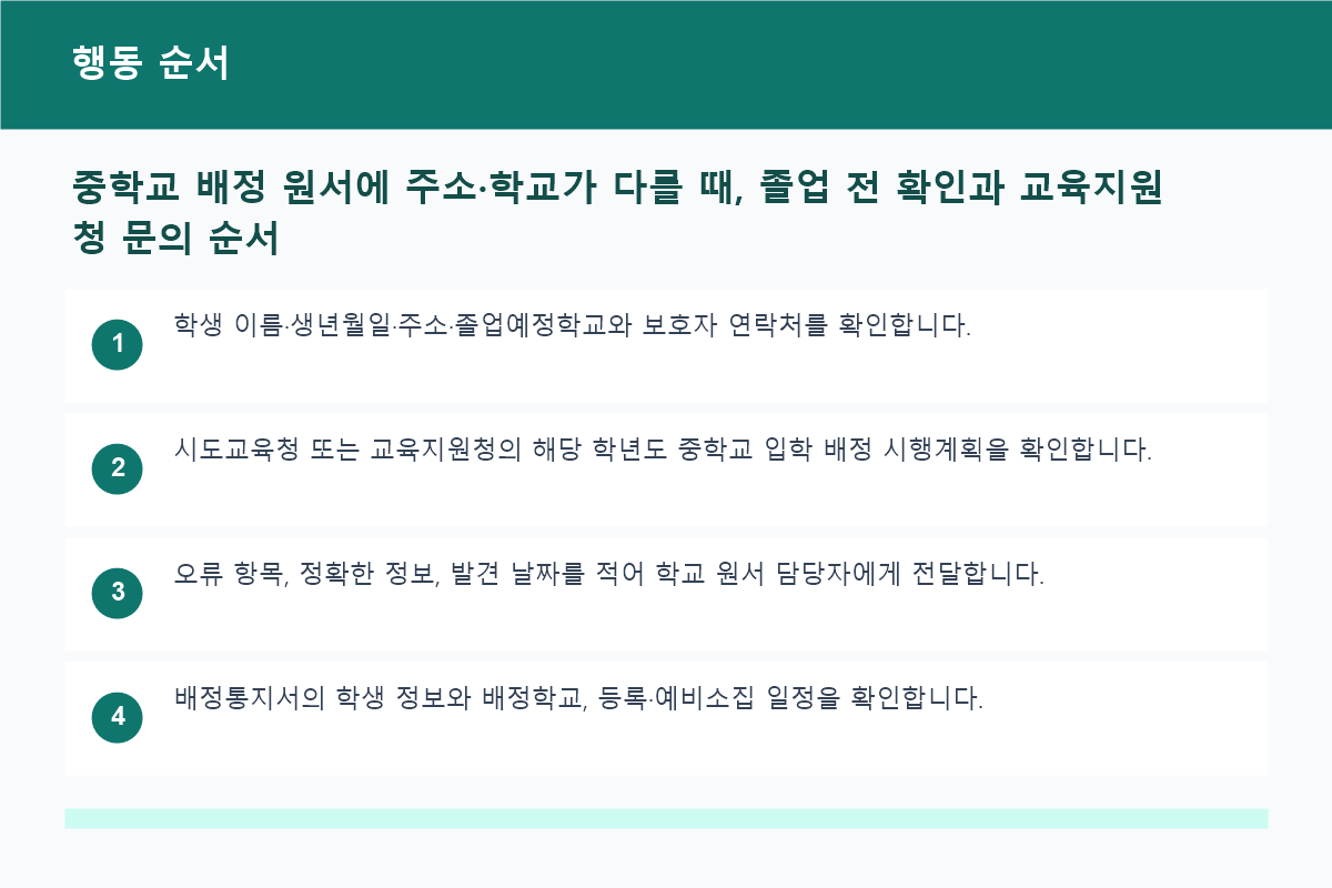 중학교 배정 원서에 주소·학교가 다를 때, 졸업 전 확인과 교육지원청 문의 순서 행동 순서 정보 이미지