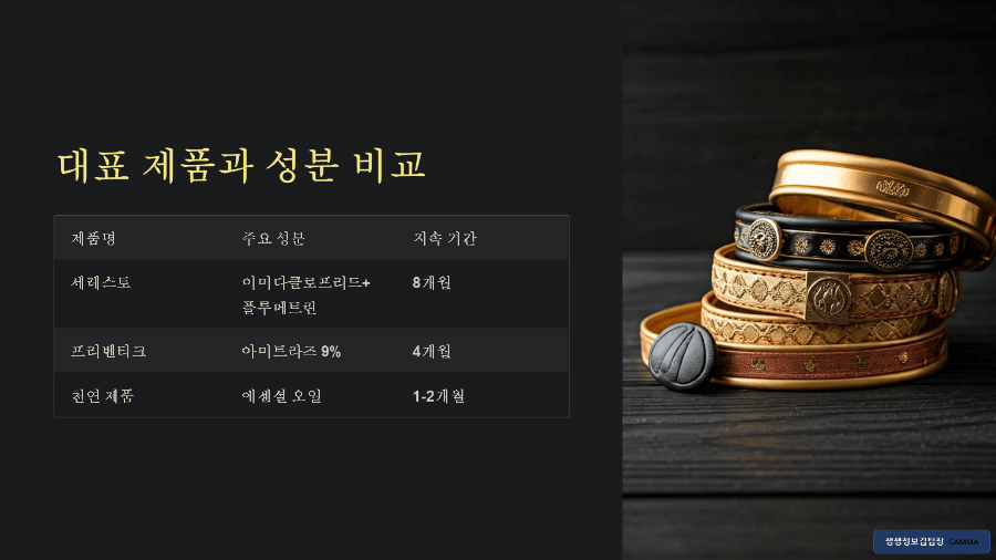 진드기 예방 강아지 목걸이
