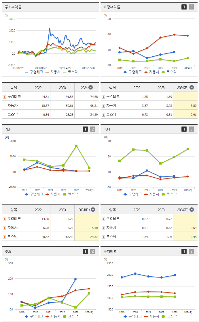 구영테크_섹터분석