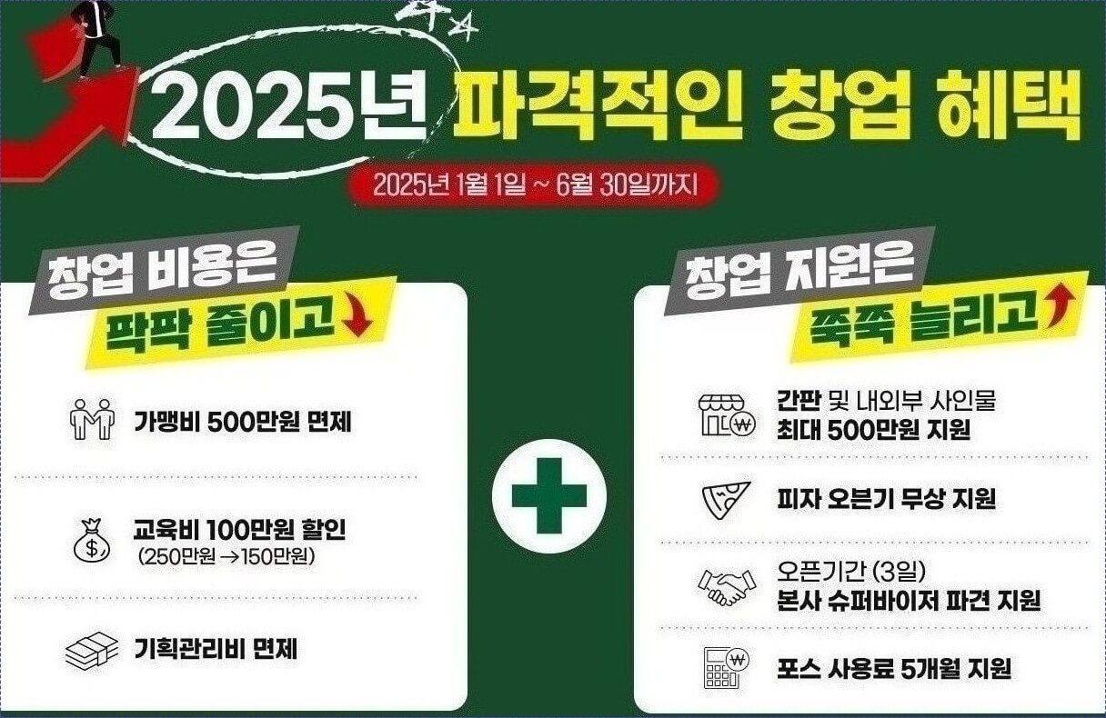 배스킨라빈스 창업비용