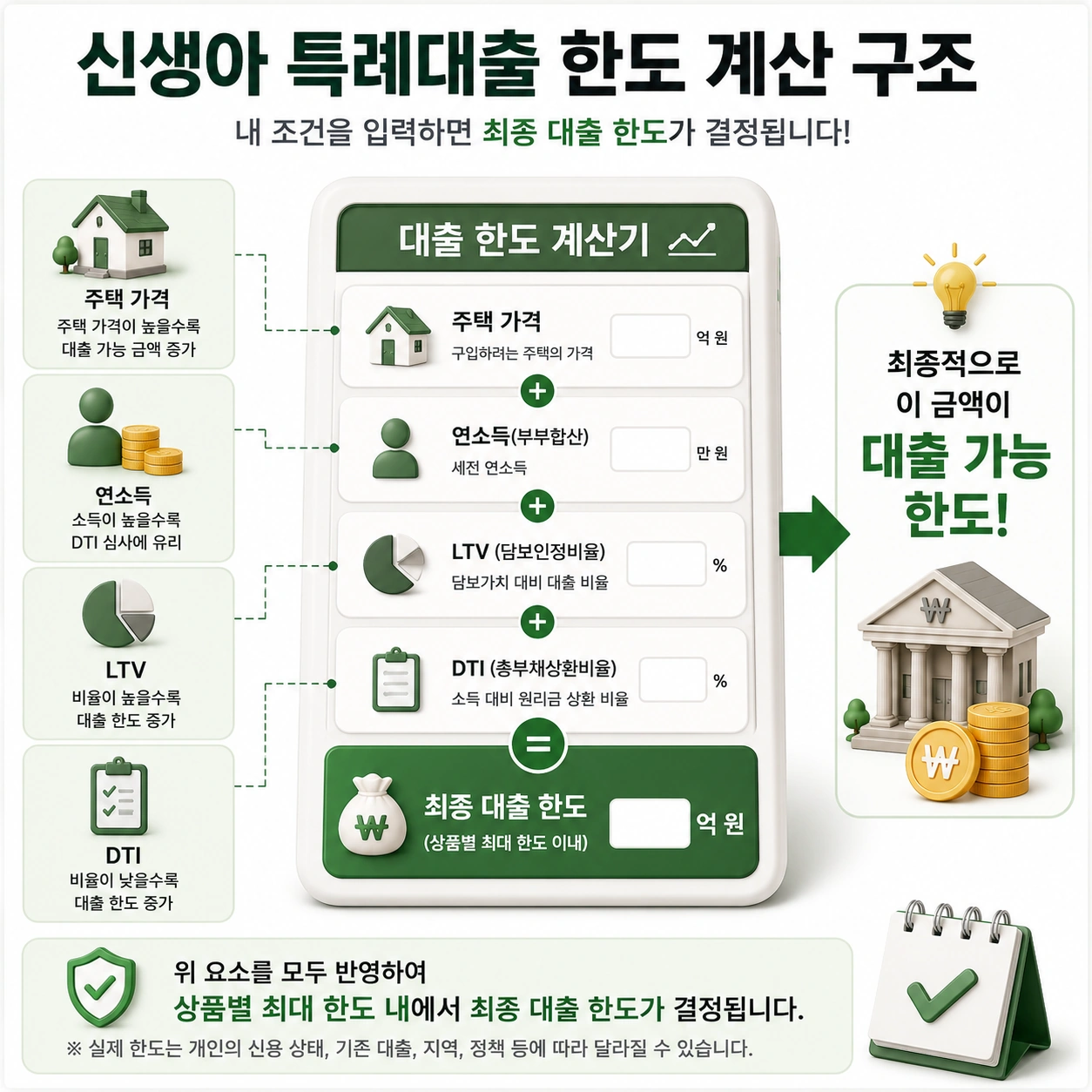 신생아특례대출_본문3_한도계산구조