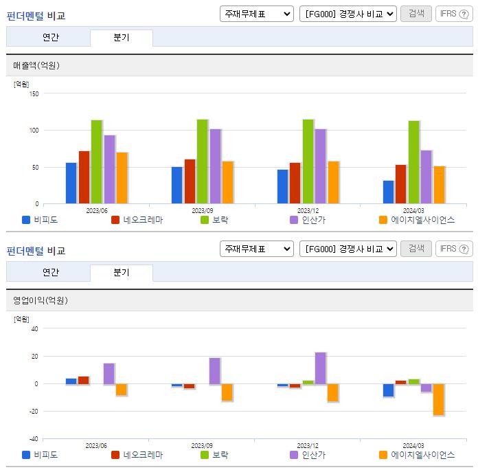 비피도_업종분석