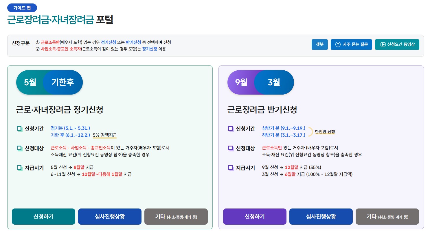 근로장려금 신청자격 상세안내 2025년